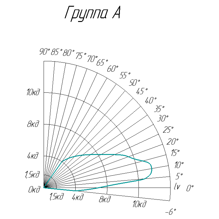 Заградительный огонь ЗОМ ППМА-К-24